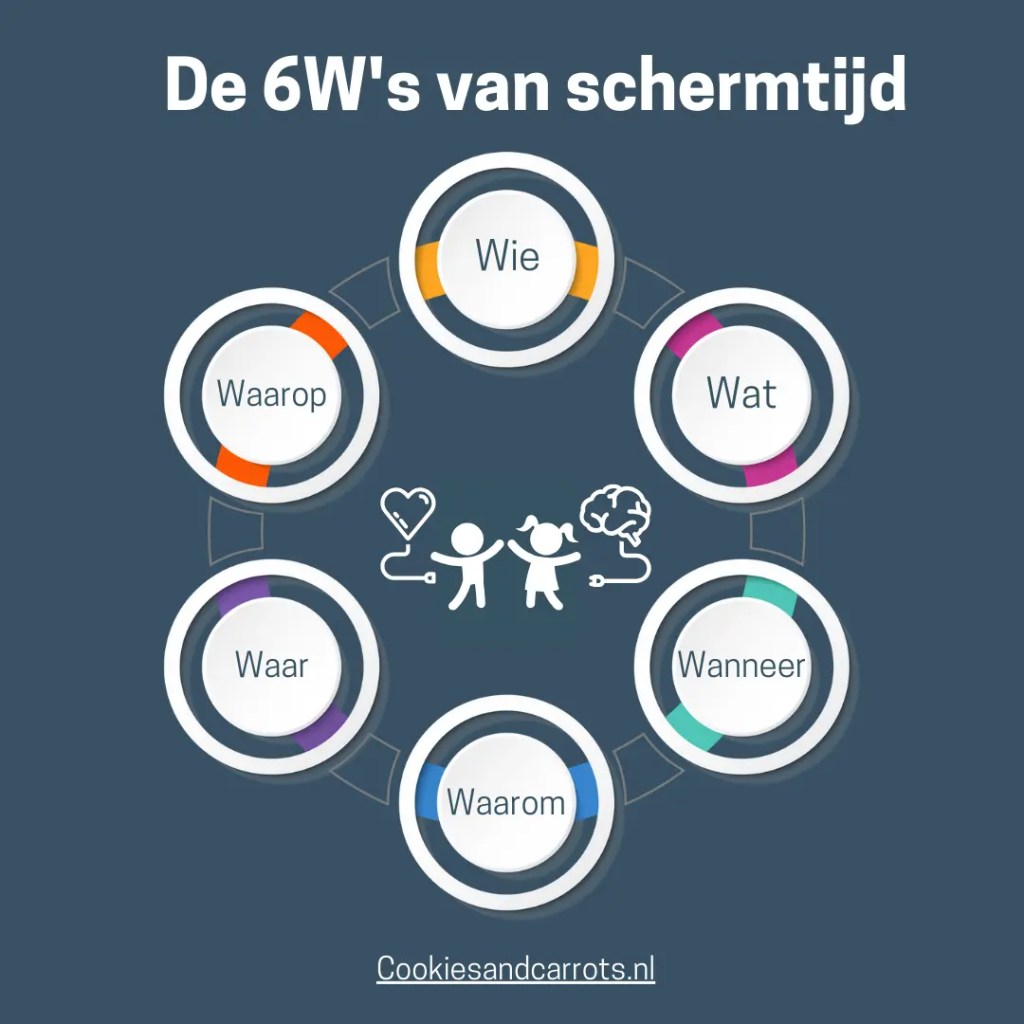 6W van schermtijd - cookies and carrots