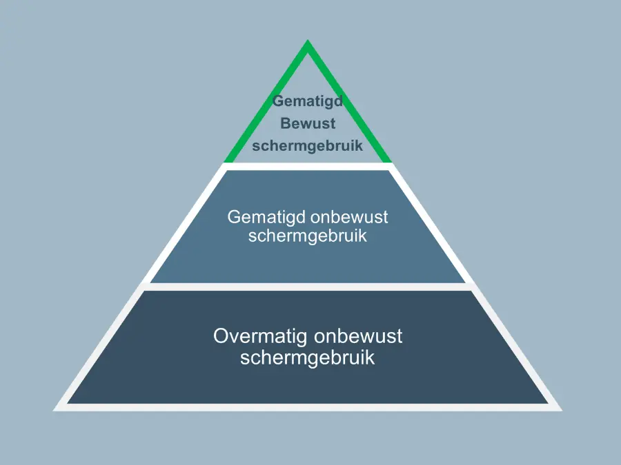 Zo haal jij het maximale uit mediaopvoeding